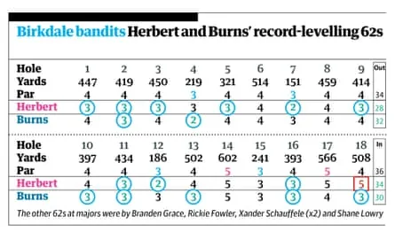 Herbert and Burns’ scorecards